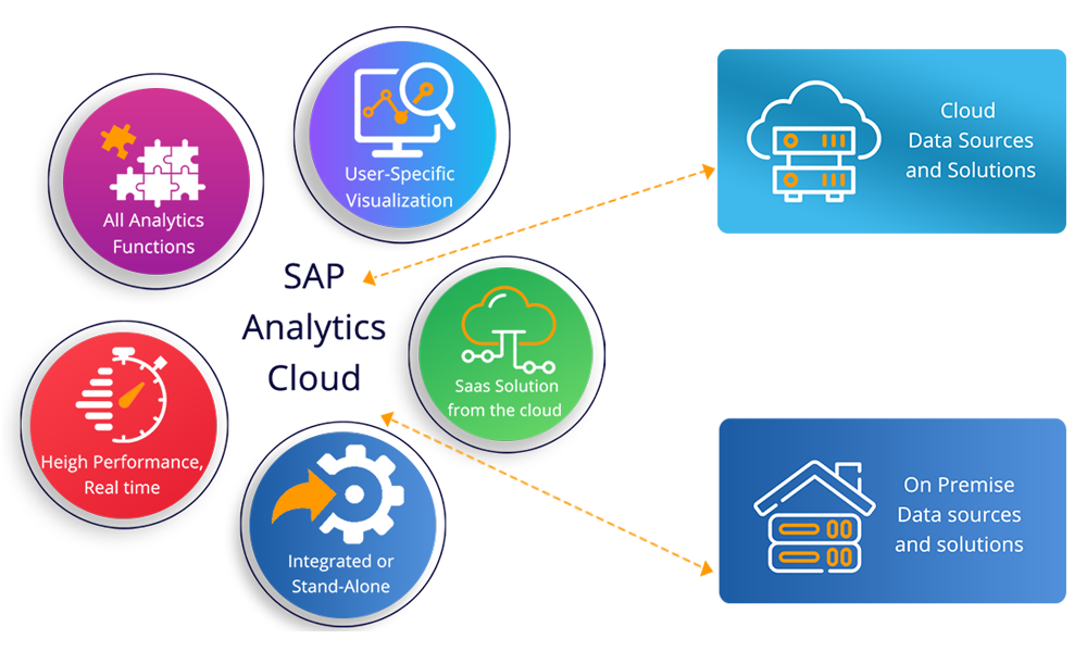 sap-analitics-flip sap-analitics-flip
